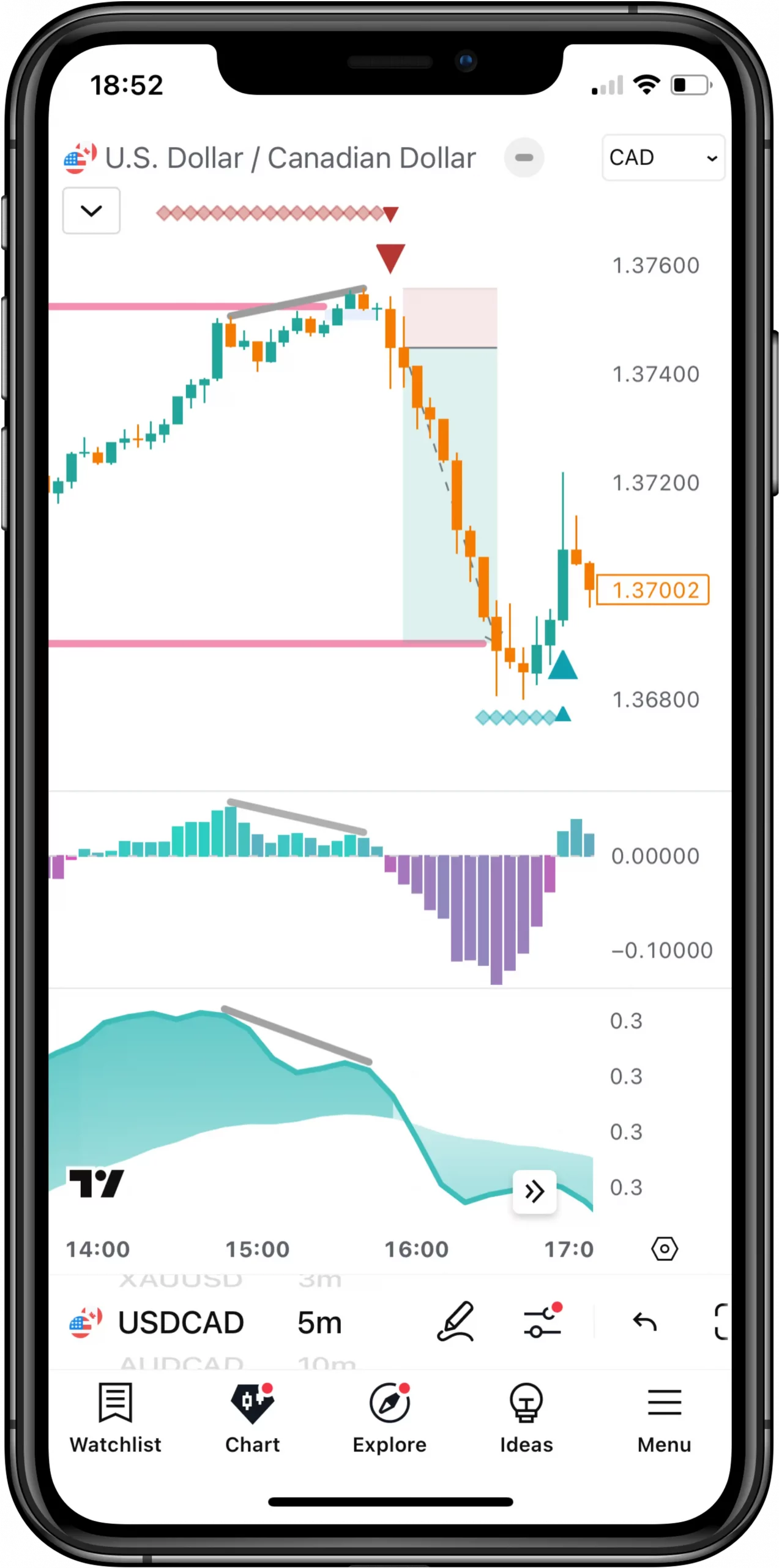 FxScripts Sigma Trading System USDCAD 5m Hero