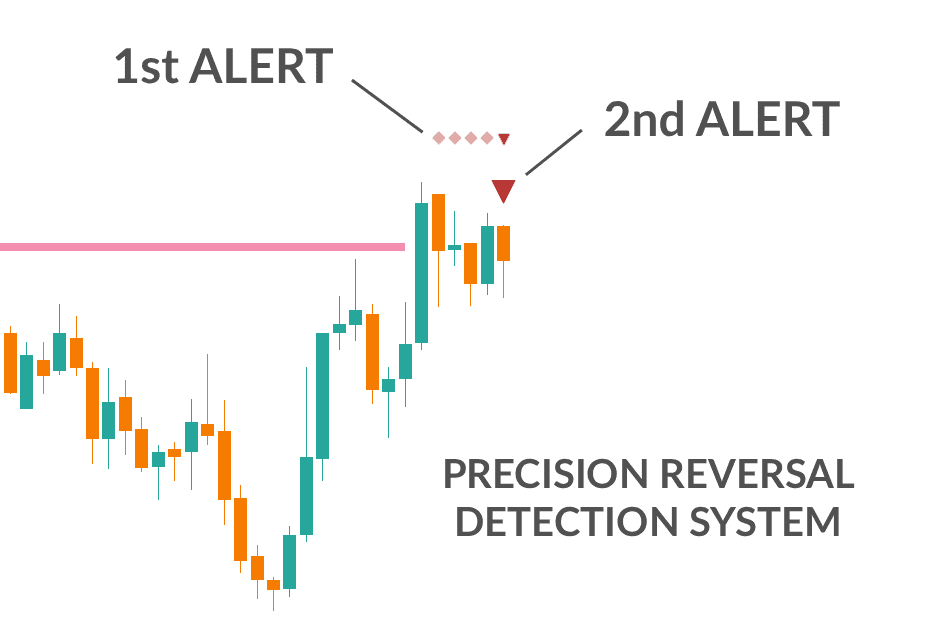 Step 2: FxScripts Sigma Reversal Print Indicator