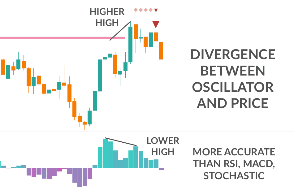Step 3: FxScripts PowerDelta Divergence