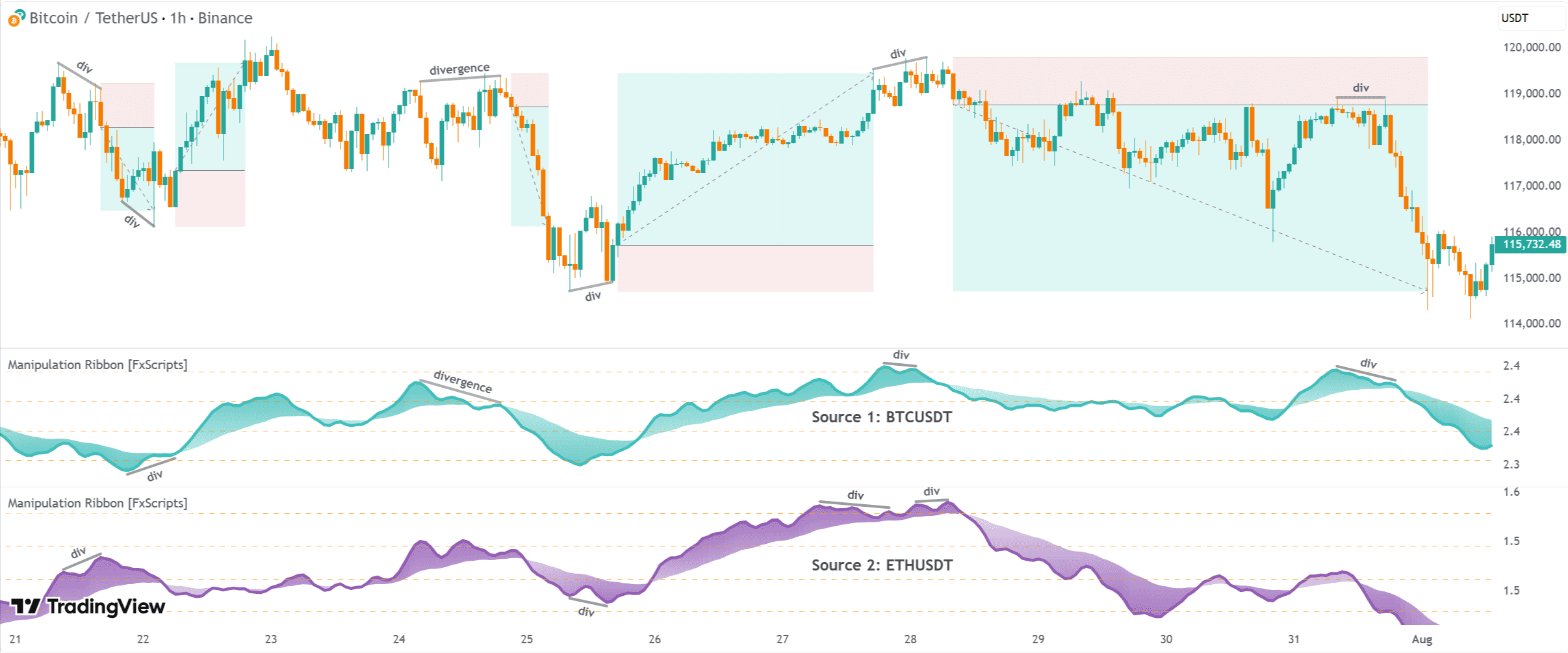 Sigma Indicator Suite - Manipulation Ribbon Tech Spec