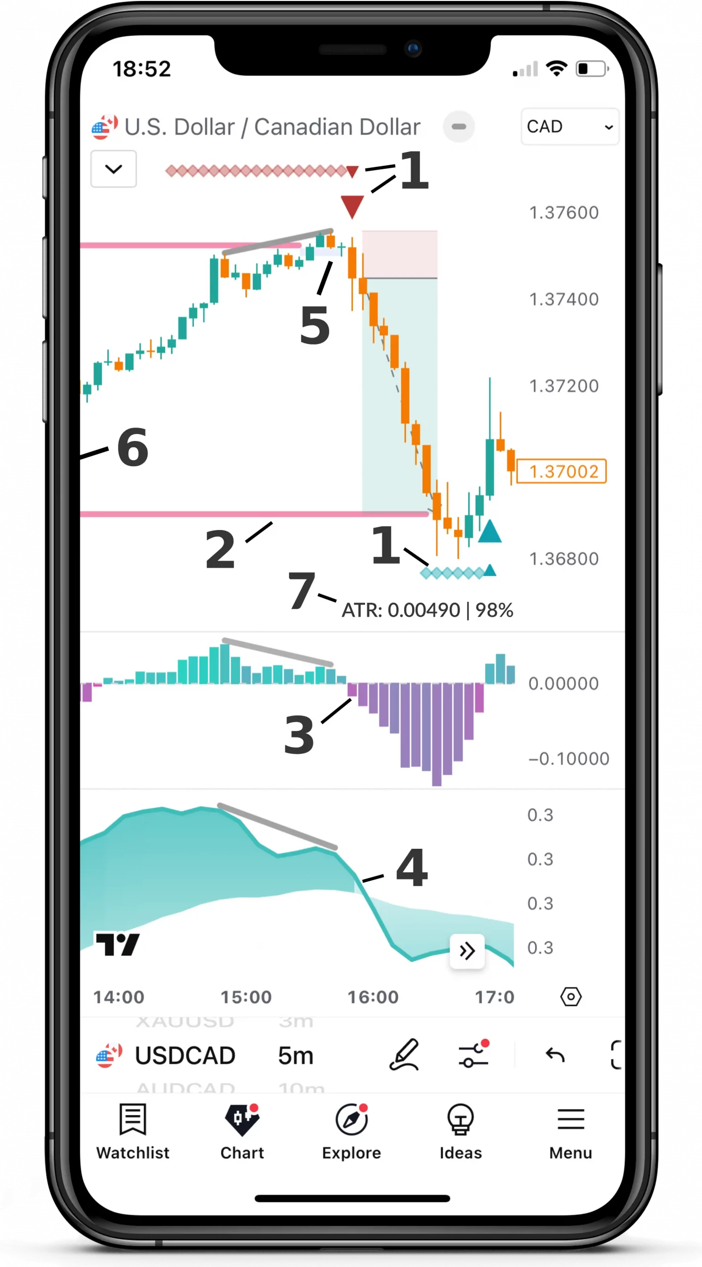 FxScripts Sigma Trading System USDCAD 5m Package