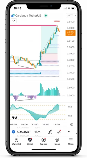 FxScripts Sigma Trading System ADAUSDT 15m