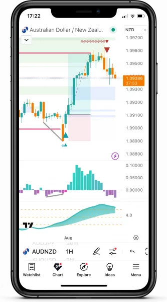 FxScripts Sigma Trading System AUDNZD 1H