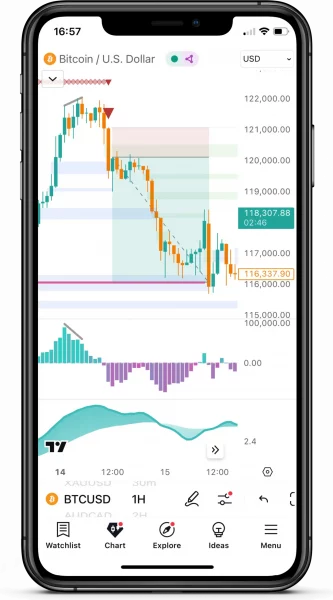 FxScripts Sigma Trading System BTCUSD 1H