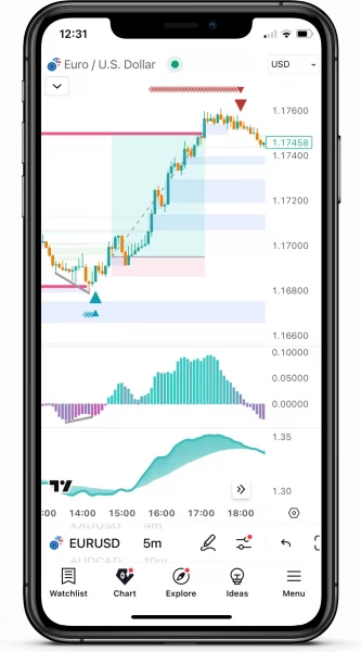 FxScripts Sigma Trading System EURUSD 5m
