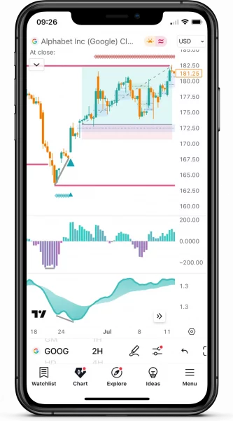 FxScripts Sigma Trading System GOOG 2H