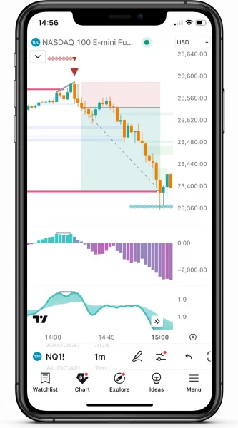 FxScripts Sigma Trading System NQ 1m