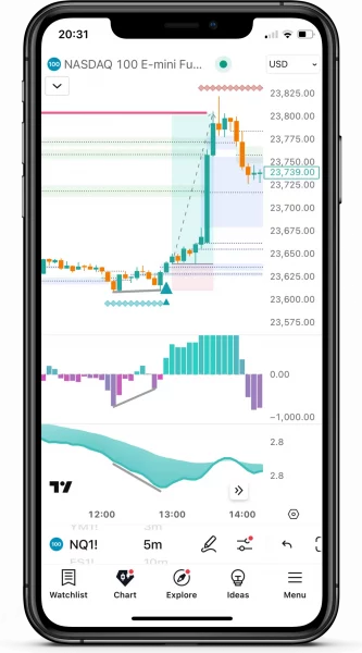 FxScripts Sigma Trading System NQ 5m