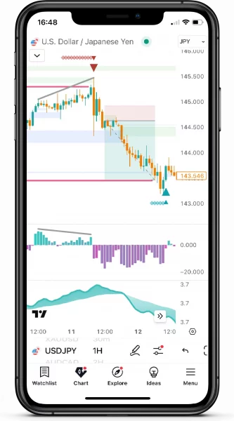 FxScripts Sigma Trading System USDJPY 1H