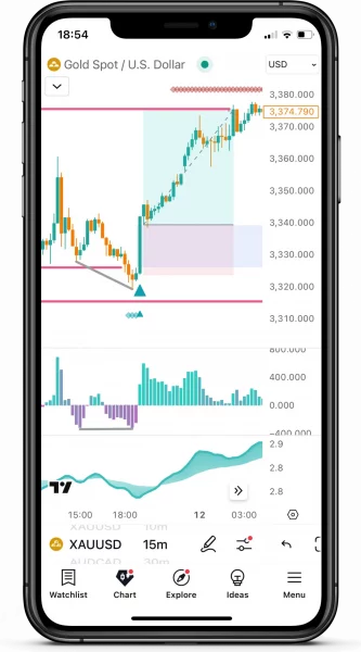 FxScripts Sigma Trading System XAUUSD 15m